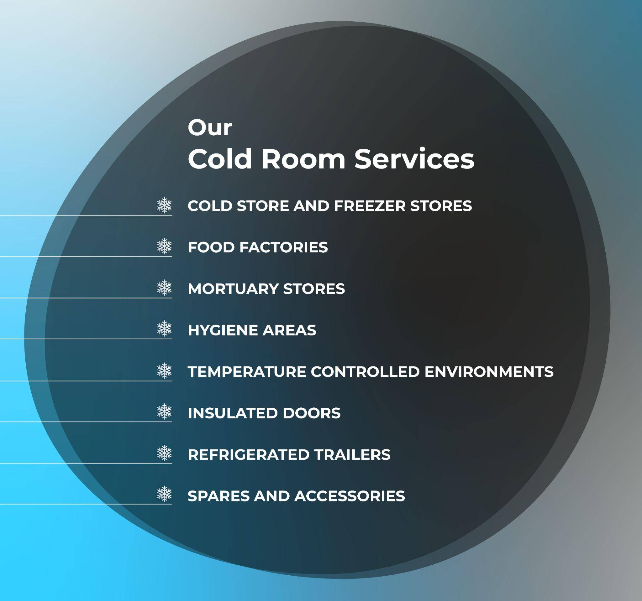 Blue gradient background with a grey oval listing "Our Cold Room Services." Services include cold stores, hygiene areas, and more.