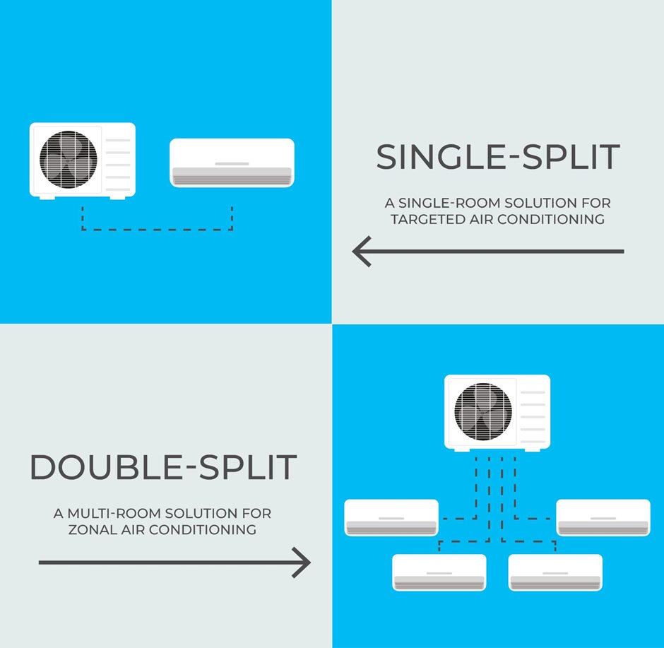 Poster comparing single-split and double-split air conditioning systems